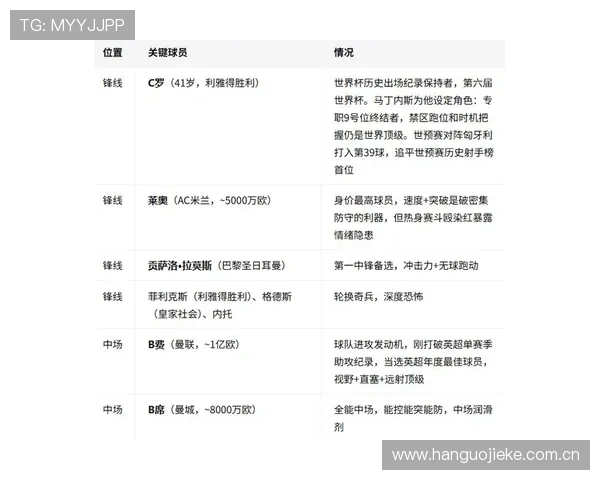 世界杯葡萄牙对民主刚果比赛结果及双方球员表现详细分析